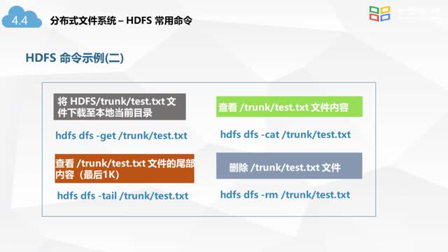 [4.4.3]--4-4分布式文件系统-3_clip002