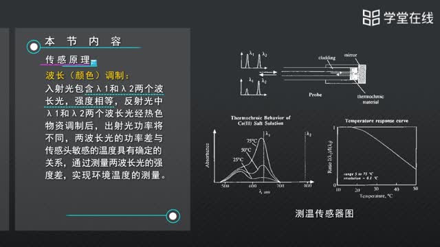 [15.3.22]--5.6光纖傳感器_clip002