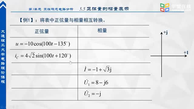 [6.5.2]--正弦量相量例題