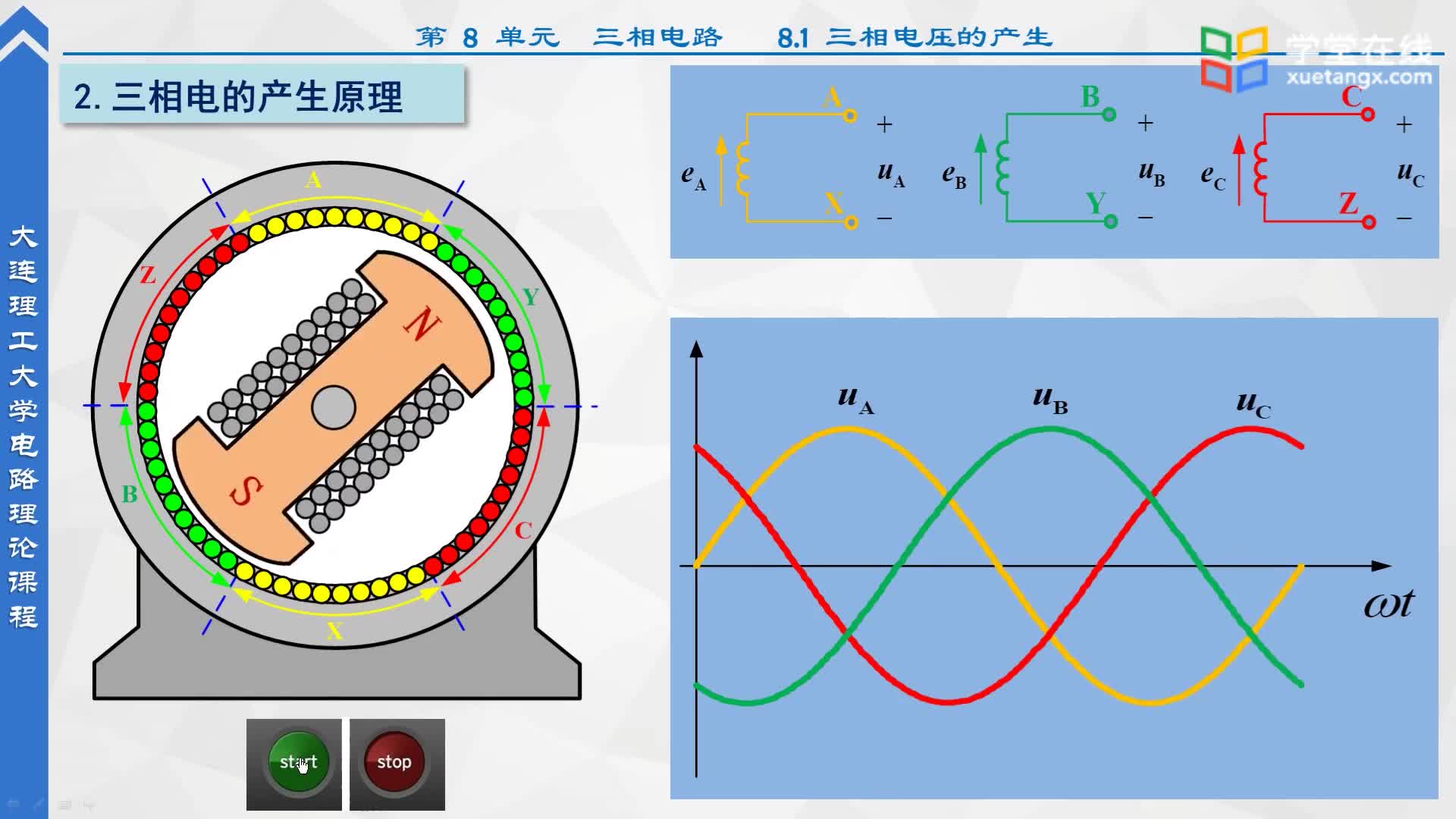 [9.1.1]--video-三相電壓的產(chǎn)生_clip002