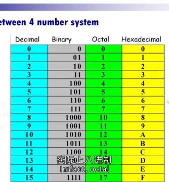 编程,开发