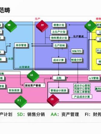 管理信息系统