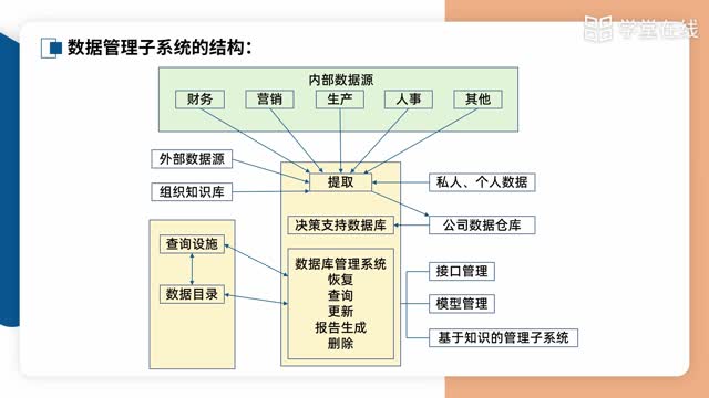 [3.4.1]--3.4典型的信息系統(tǒng)應(yīng)用-DSS_clip002