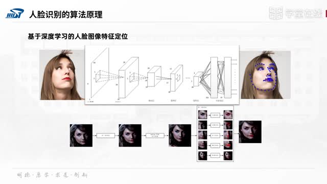 [9.4.1]--9.4.1基于深度學習的人臉識別（1）_clip002