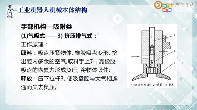 [2.2]--2.2工业机器人的机械结构-2_clip002