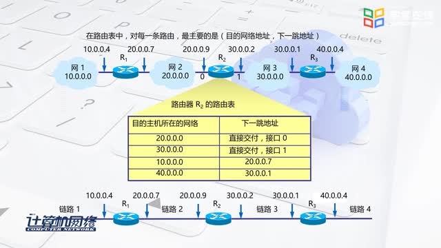 [4.4.1]--4.2.3IP数据报的格式及分组转发算法_clip003