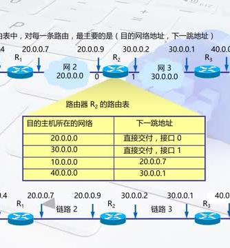 计算机网络,计算机基础