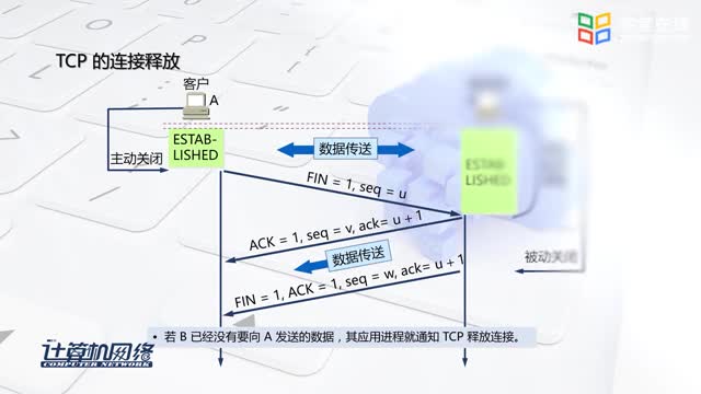 [5.6.1]--5.6TCP的运输连接管理_clip002