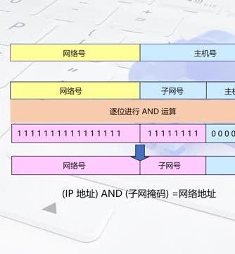 计算机网络,计算机基础