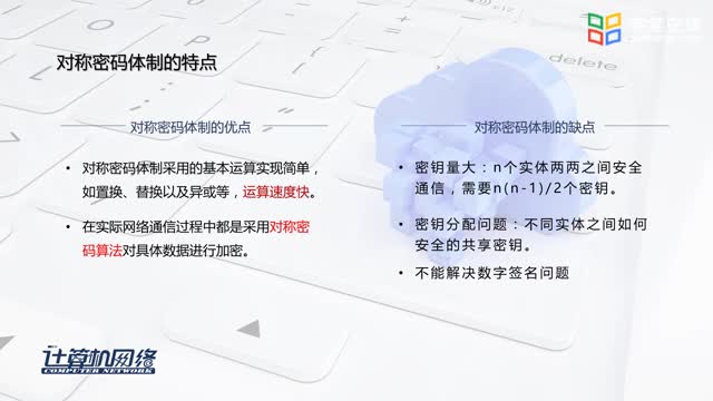 [7.2.1]--7.2两类密码体制_clip002