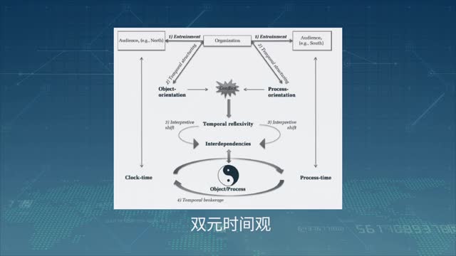 [7.3.1]--第三節從精尖技術到精益啟動：兩種時間觀_clip002