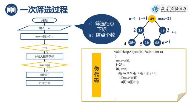 [6.3.1]--堆排序_clip002