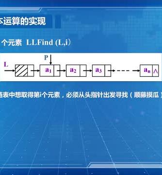 数据结构,数据结构与算法