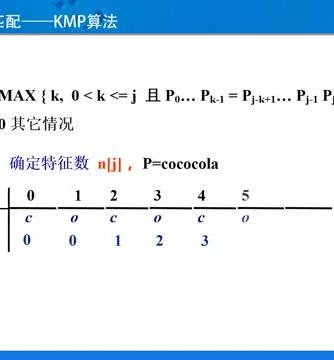 数据结构,数据结构与算法