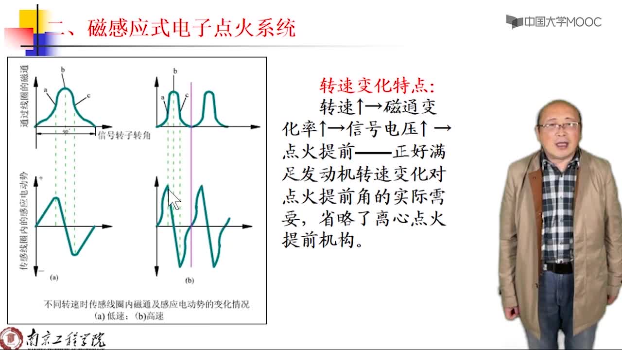 汽车电子电气：磁感应式电子点火系统(2)#汽车电子电气 