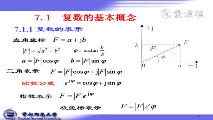 學習電路知識--9-3復數的運算(1)#硬聲創作季 