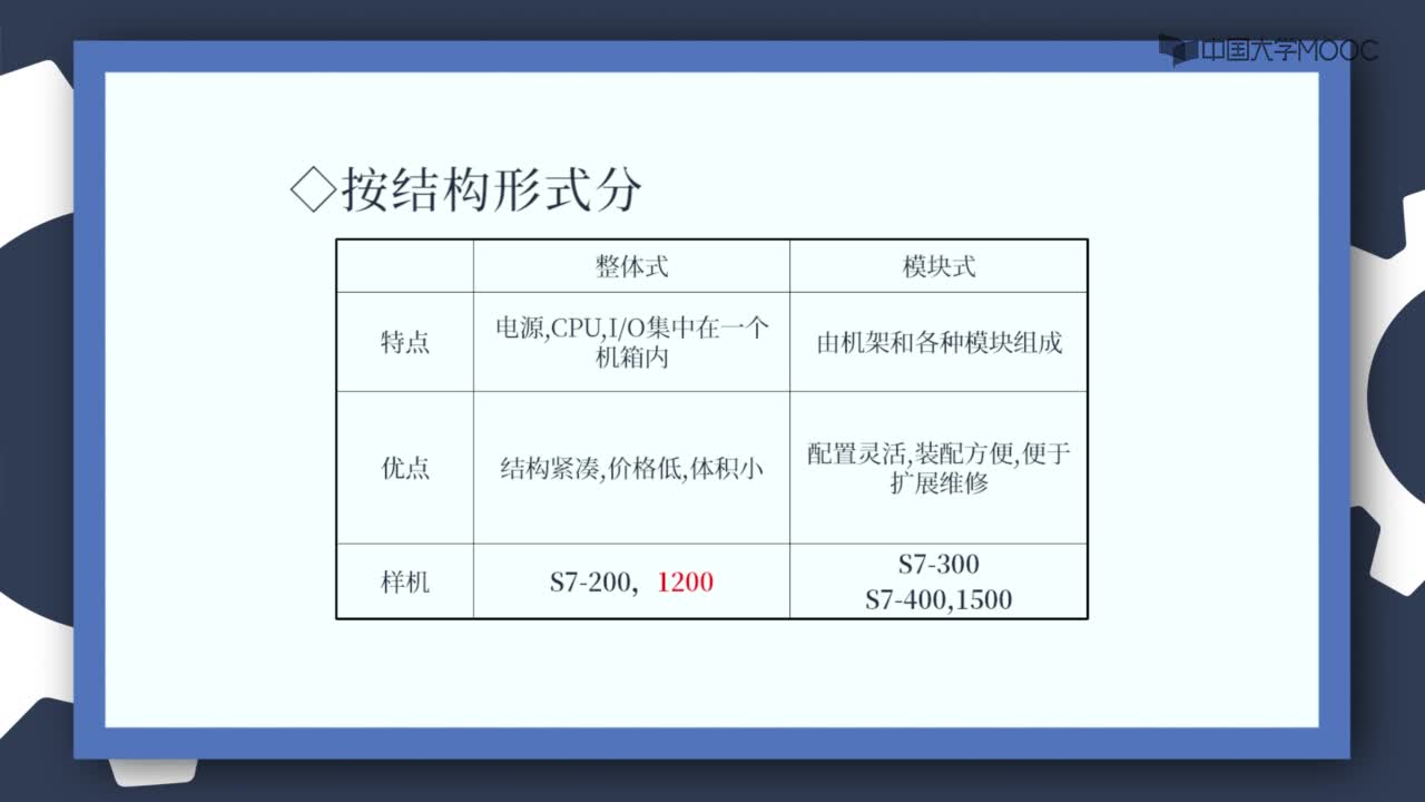 电气控制与PLC- PLC的概述(2)#电气与PLC技术 