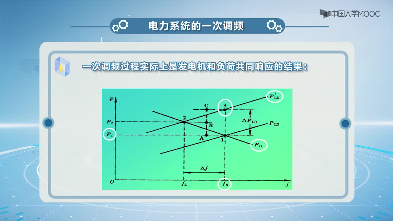 电气工程基础：电力系统有功平衡与频率调整(3)#电气工程基础 