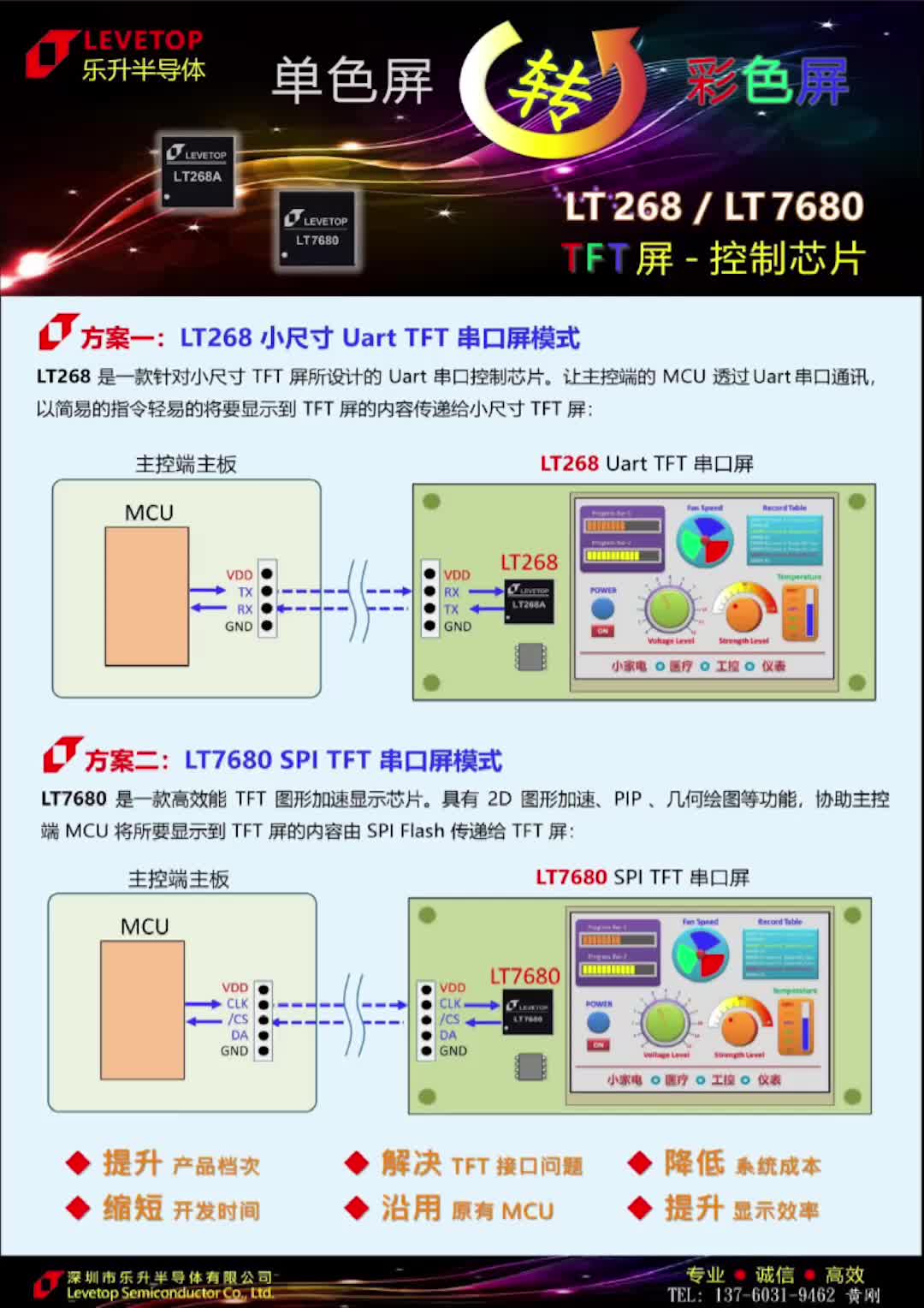 讓點彩屏更簡單