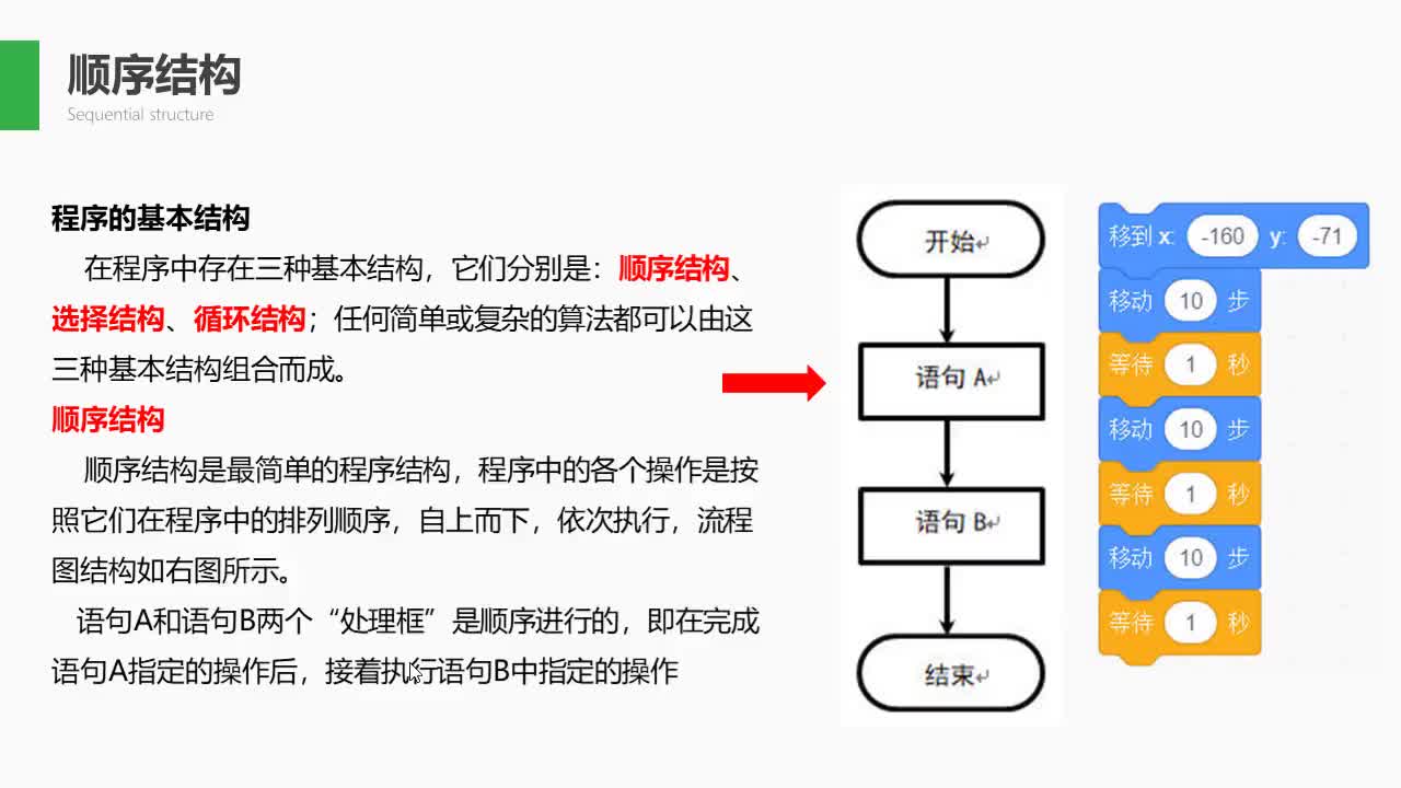 #少儿编程 #图形化编程 #图形化编程scratch #图形化编程考级 图形化编程考级二级第1#硬声创作季 