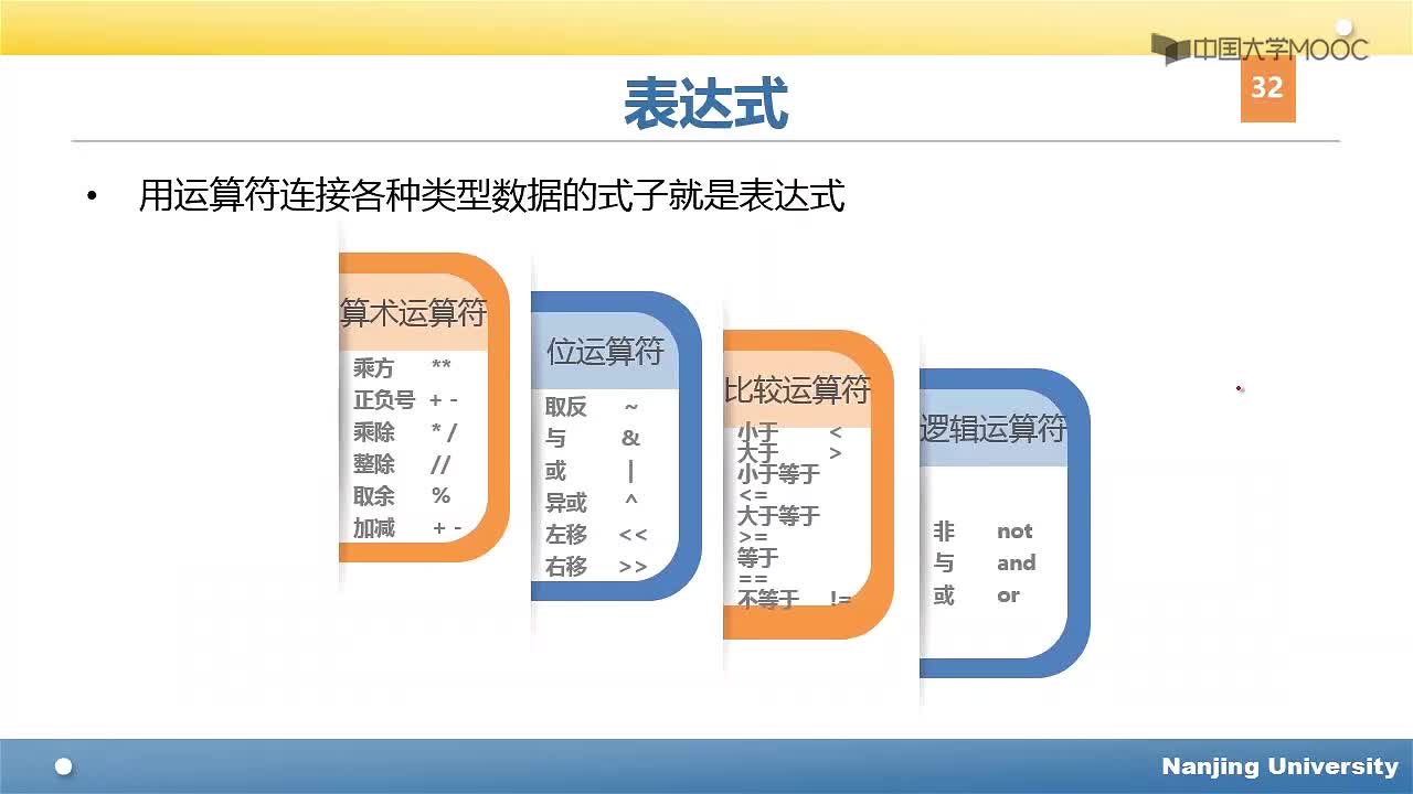 用Python玩轉(zhuǎn)數(shù)據(jù)： Python語法基礎(chǔ)(2)#Python玩轉(zhuǎn)數(shù)據(jù) 