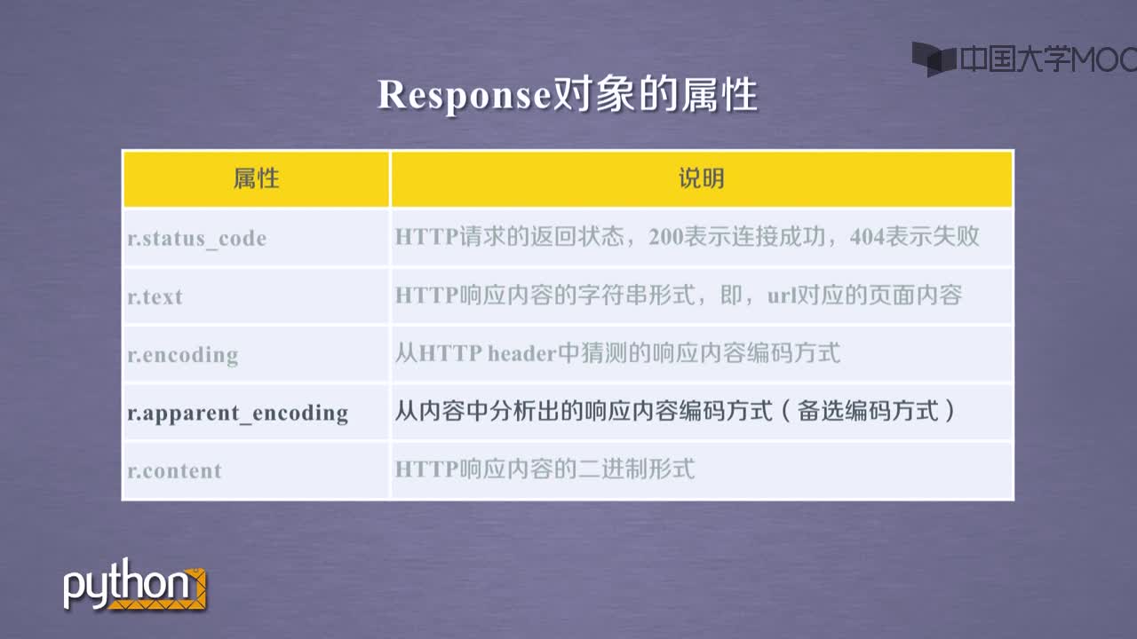 Python網絡爬蟲：Requests庫的get()方法(2)#Python網絡爬蟲 