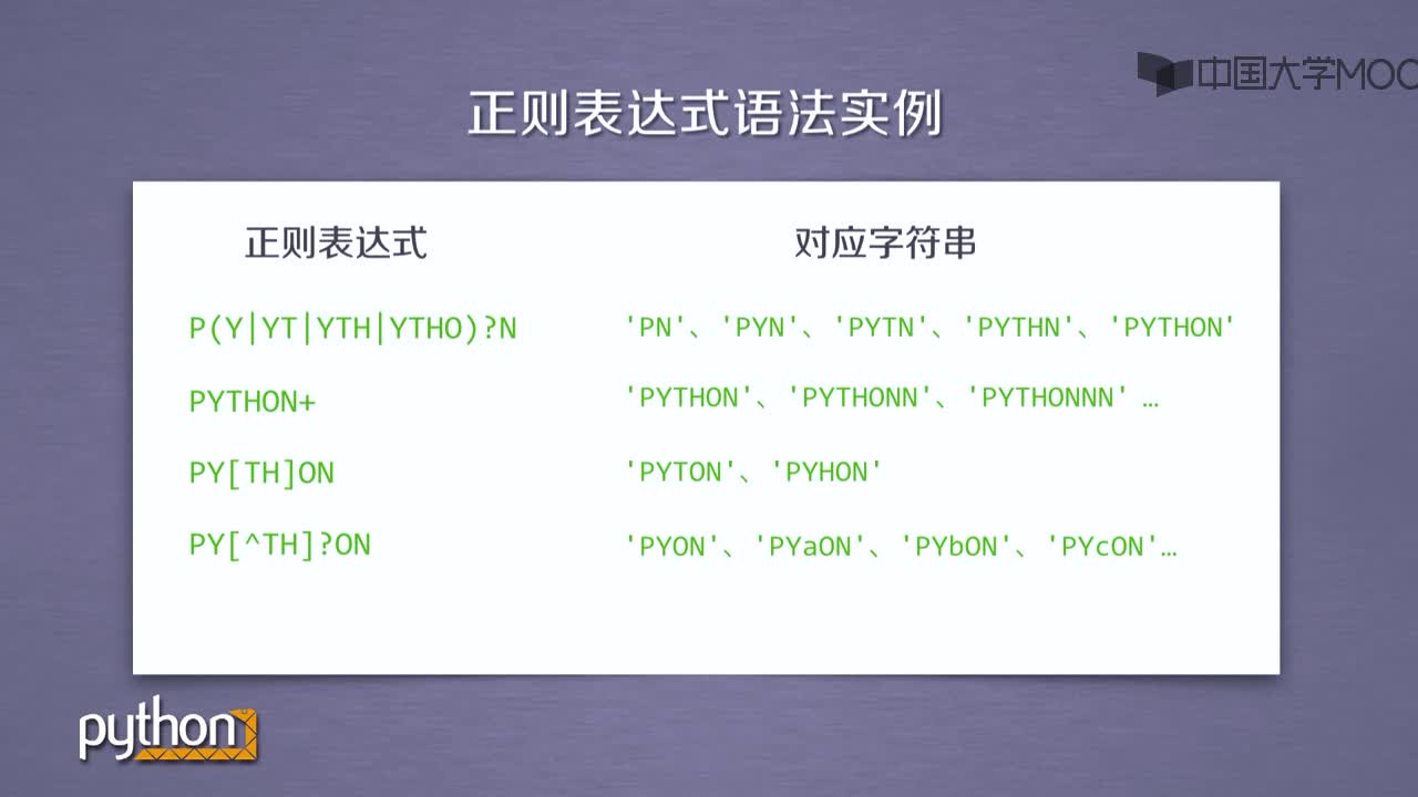 Python網(wǎng)絡(luò)爬蟲：正則表達(dá)式的語法(2)#Python網(wǎng)絡(luò)爬蟲 