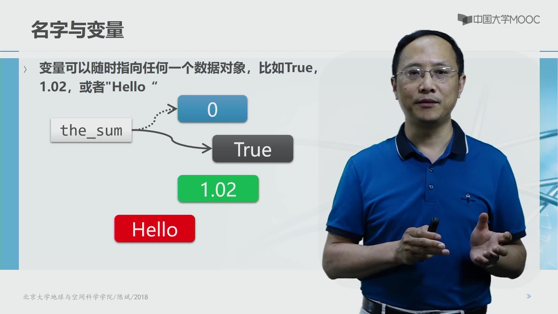 Python語言基礎(chǔ)：變量和引用(2)#Python語言基礎(chǔ) 