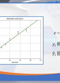 機器人基礎原理：機器學習基礎2（回歸問題）(2)#機器人基礎原理 