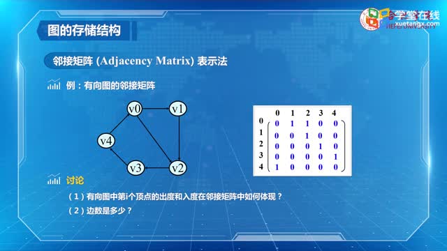 [10.1.1]--10.1图及其存储_clip002