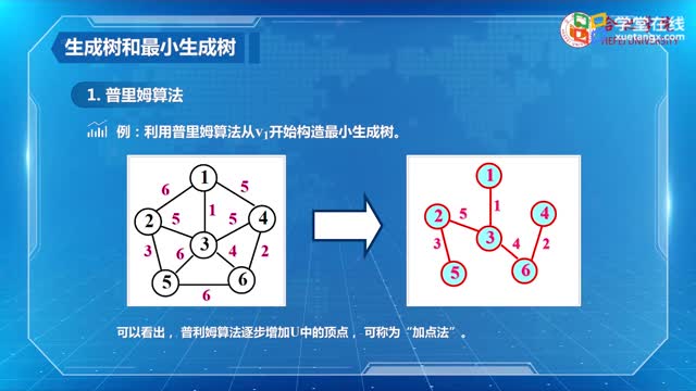 [10.3.1]--10.3最小生成树_clip002