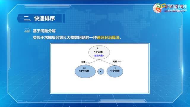 [6.3.1]--6.3线性表的选择排序_clip002