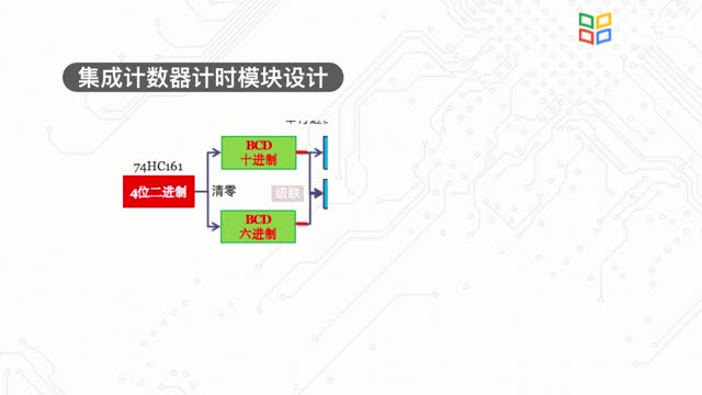 [9.1]--学习视频--数字时钟（1）_clip002