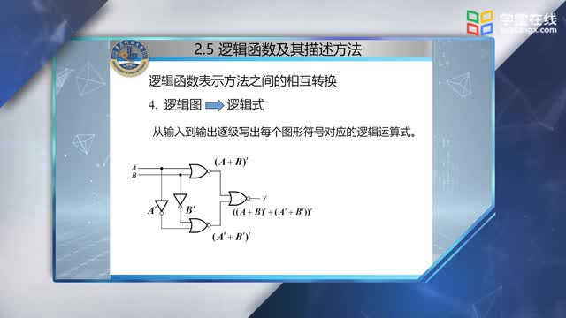 [3.3.1]--2.5逻辑函数及其描述方法_clip002