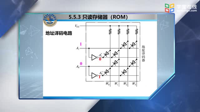 [6.3.1]--5.5.3只讀存儲器（ROM）5.5.4存儲器容量的擴展5.5_clip002