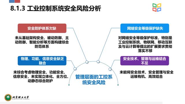 [9.1.1]--8.1工業(yè)控制系統(tǒng)安全保障_clip002