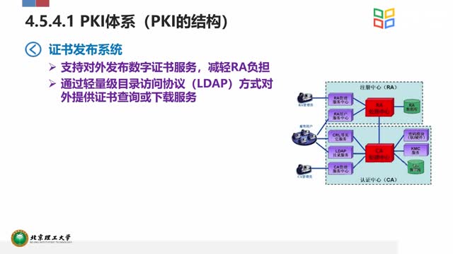 [5.5.1]--4.5认证技术与PKI体系_clip002