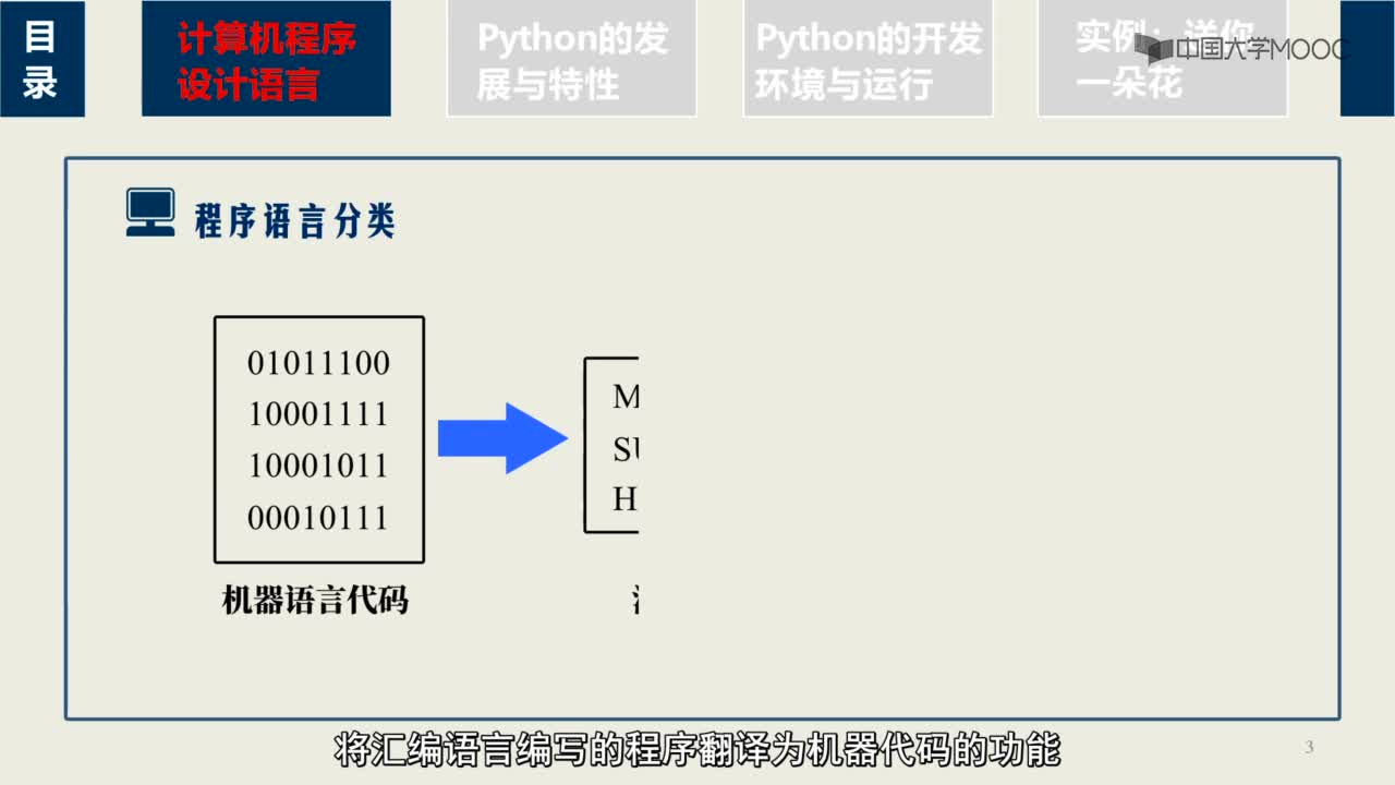 Python程序设计： 计算机程序语言(2)#Python程序设计 