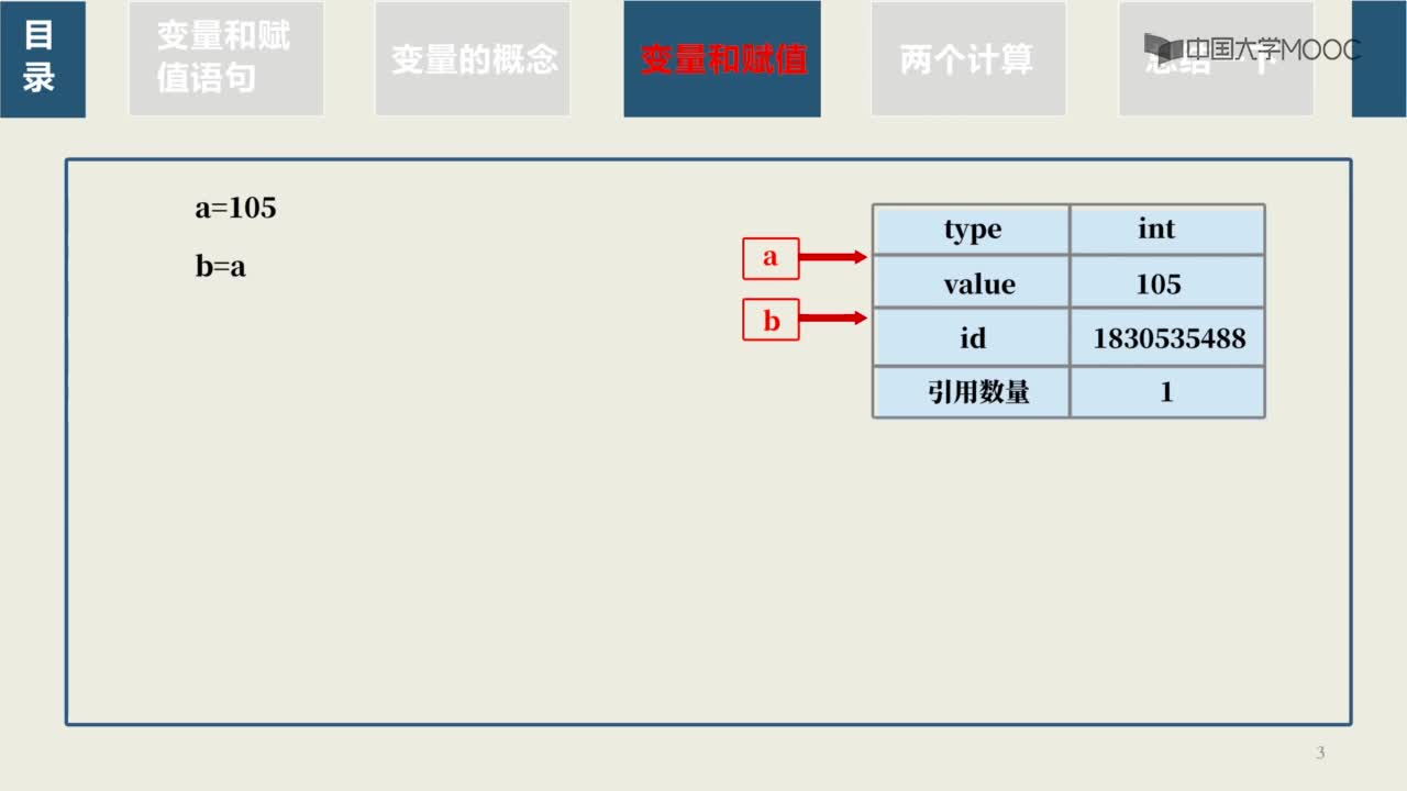 Python程序设计： 变量和赋值语句(2)#Python程序设计 