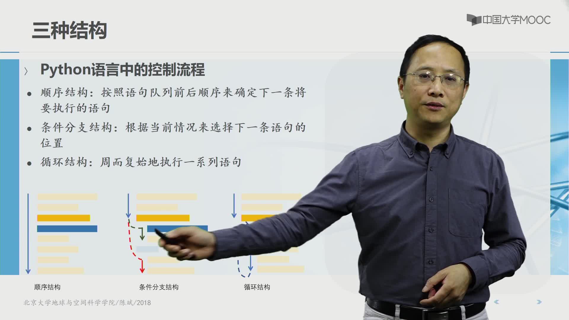 Python語言基礎：控制流程(2)#Python語言基礎 