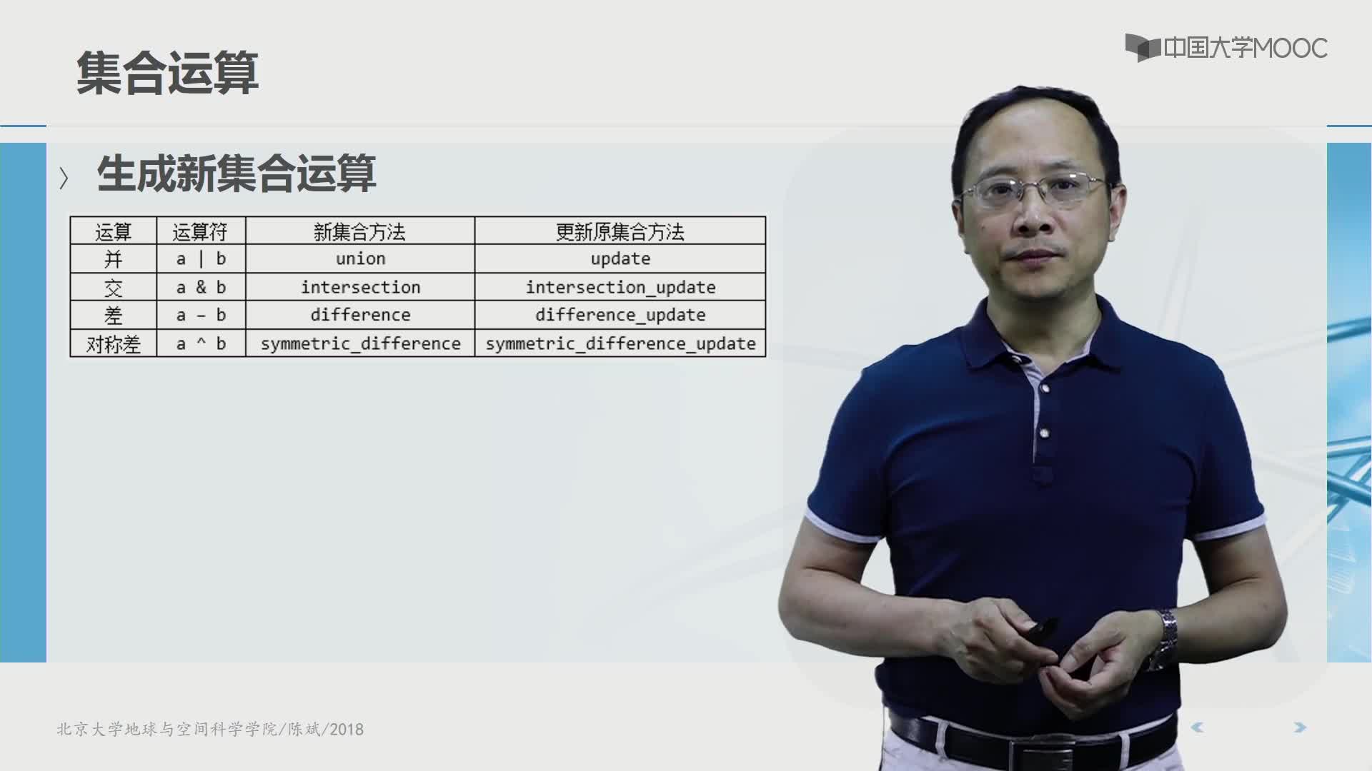 Python語言基礎：容器類型：集合(3)#Python語言基礎 