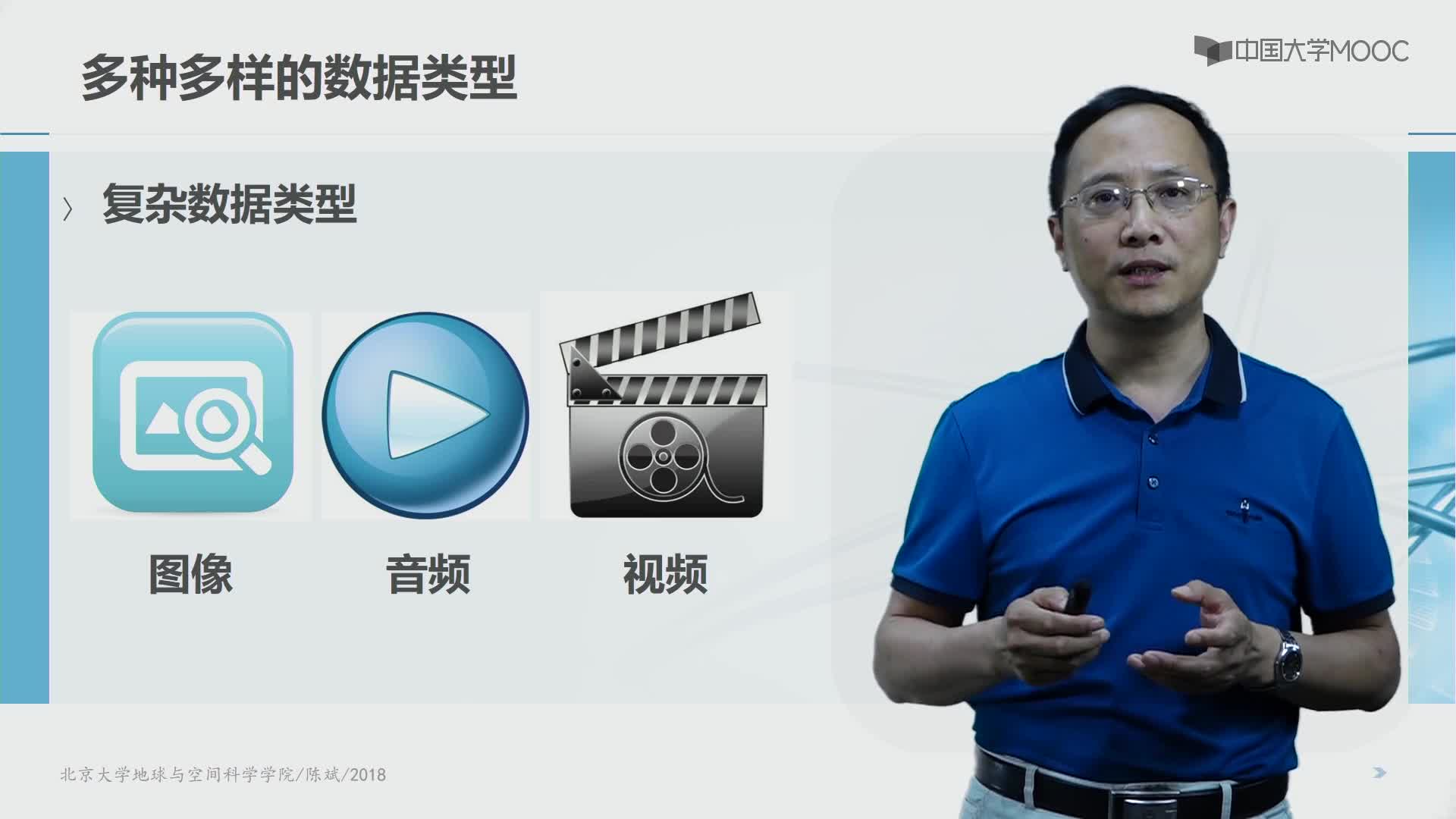 Python語言基礎：數據對象與組織(3)#Python語言基礎 