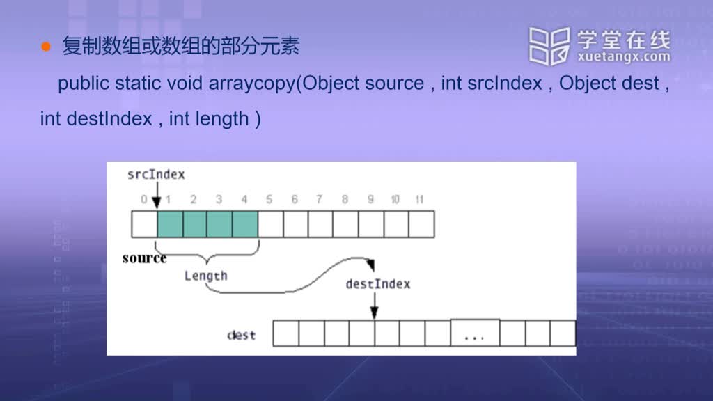 Java程序設計：數(shù)組(3)#Java程序設計 