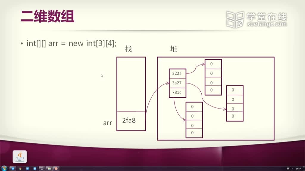 Java程序設(shè)計：二維數(shù)組的介紹與使用(2)#Java程序設(shè)計 