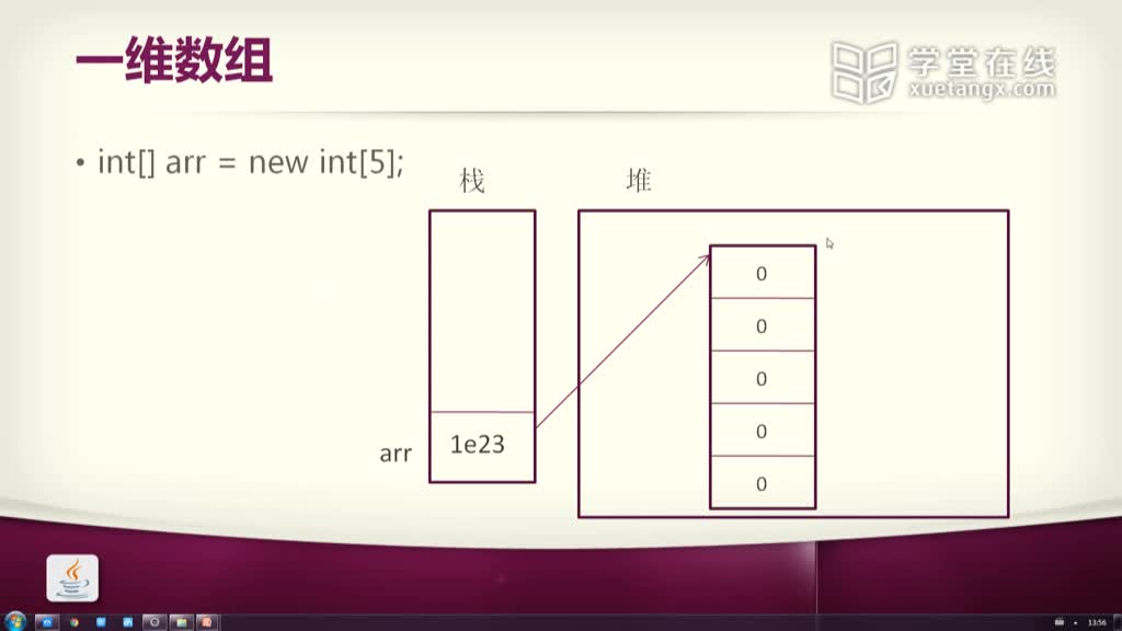 Java程序設(shè)計(jì)：數(shù)組索引的原理與使用(2)#Java程序設(shè)計(jì) 