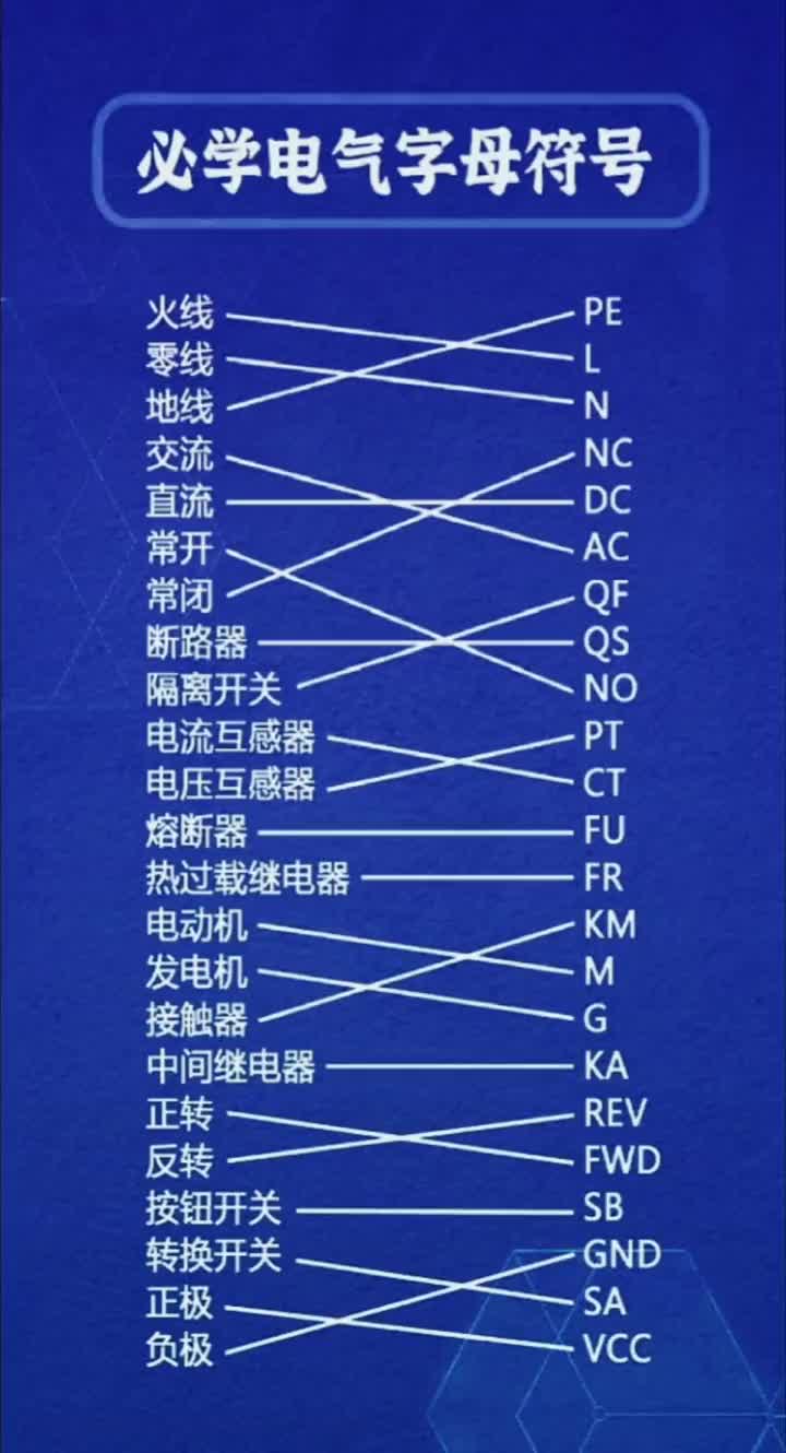 00018 電工必學(xué)23個電氣符號#電工知識 #零基礎(chǔ)學(xué)電工 