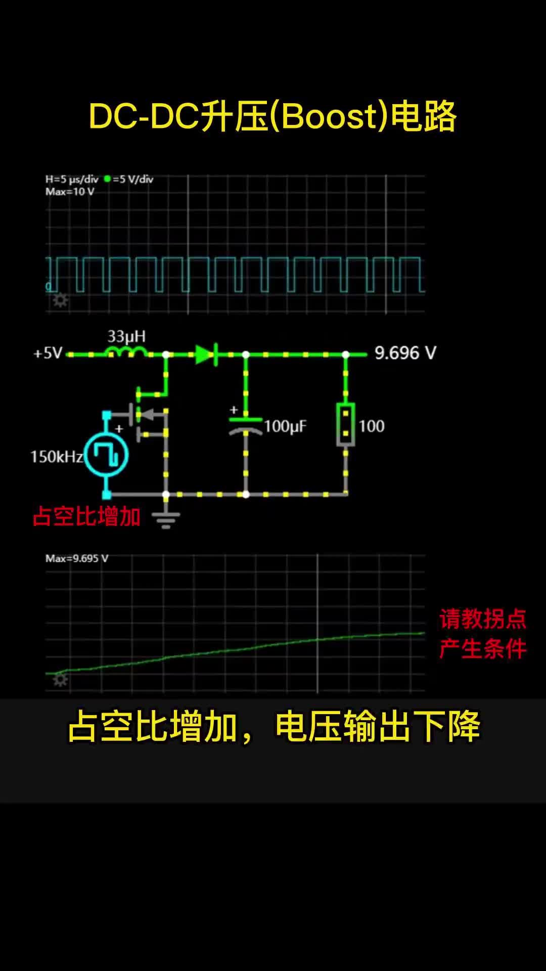 00014 DC-DC升压（boost）电路，演示MOS管的开关控制PWM的占空比增加，输出电压的变化过程, 