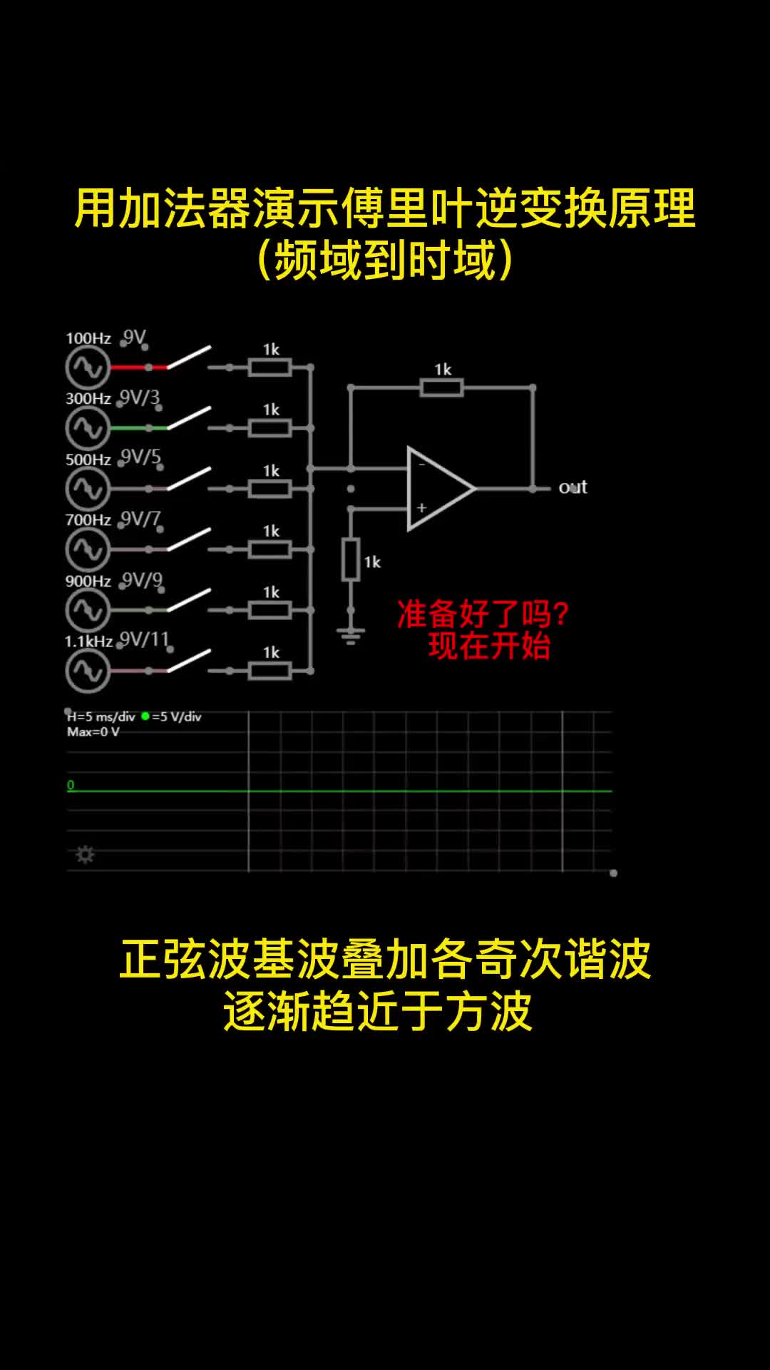 00016 用加法器演示傅里叶逆变换原理：频域到时域，正弦波基波叠加各奇次谐波逐渐趋近于方波