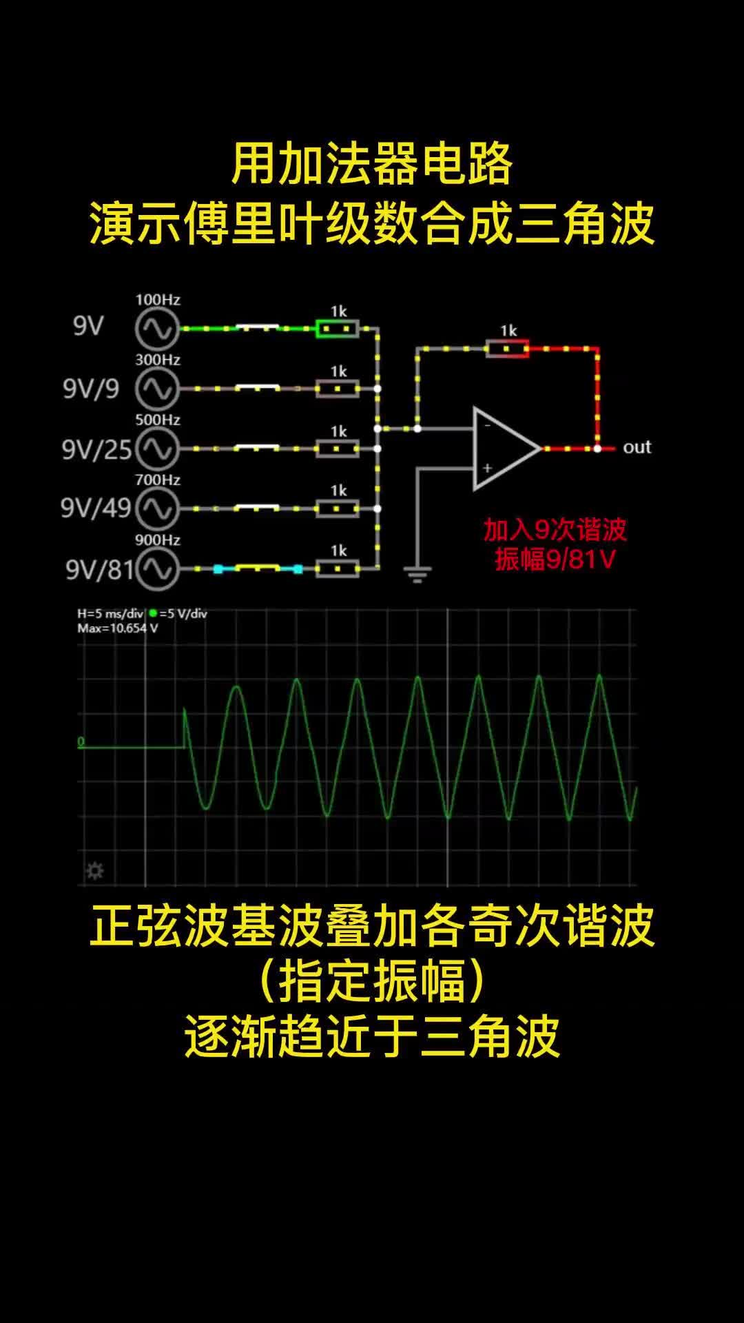 00015 用加法器电路演示傅里叶级数合成三角波过程，正弦波基波叠加各奇次谐波（指定幅度），逐渐趋近于三角波 