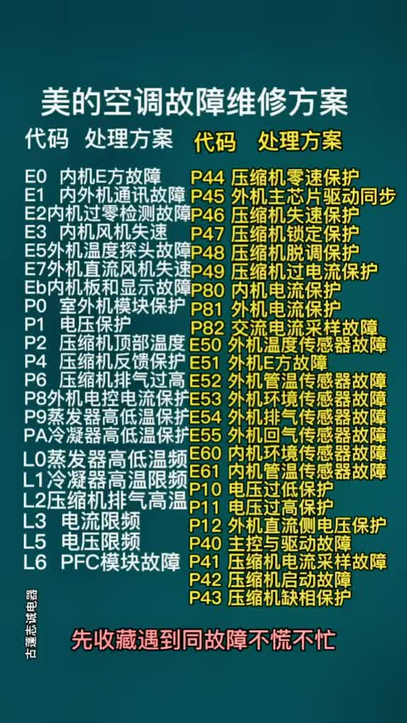 空調出現代碼時，先不用慌，對照故障解決方案進行維修，再也不用到處問了#空調 #每天跟我漲知識 #硬聲創作季 